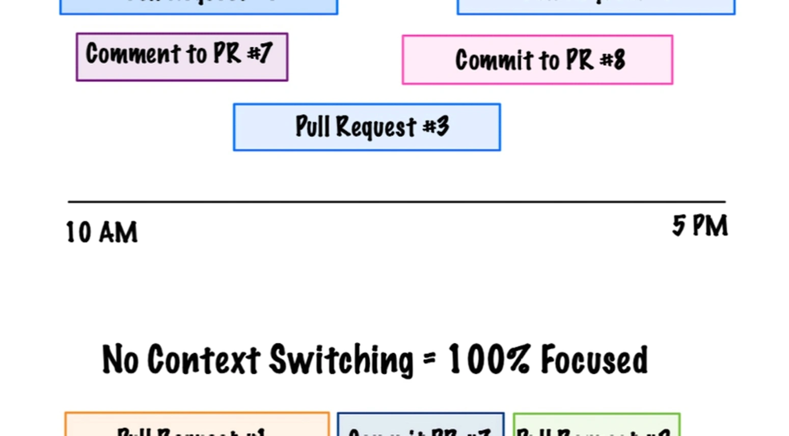 Task switching efficiency training